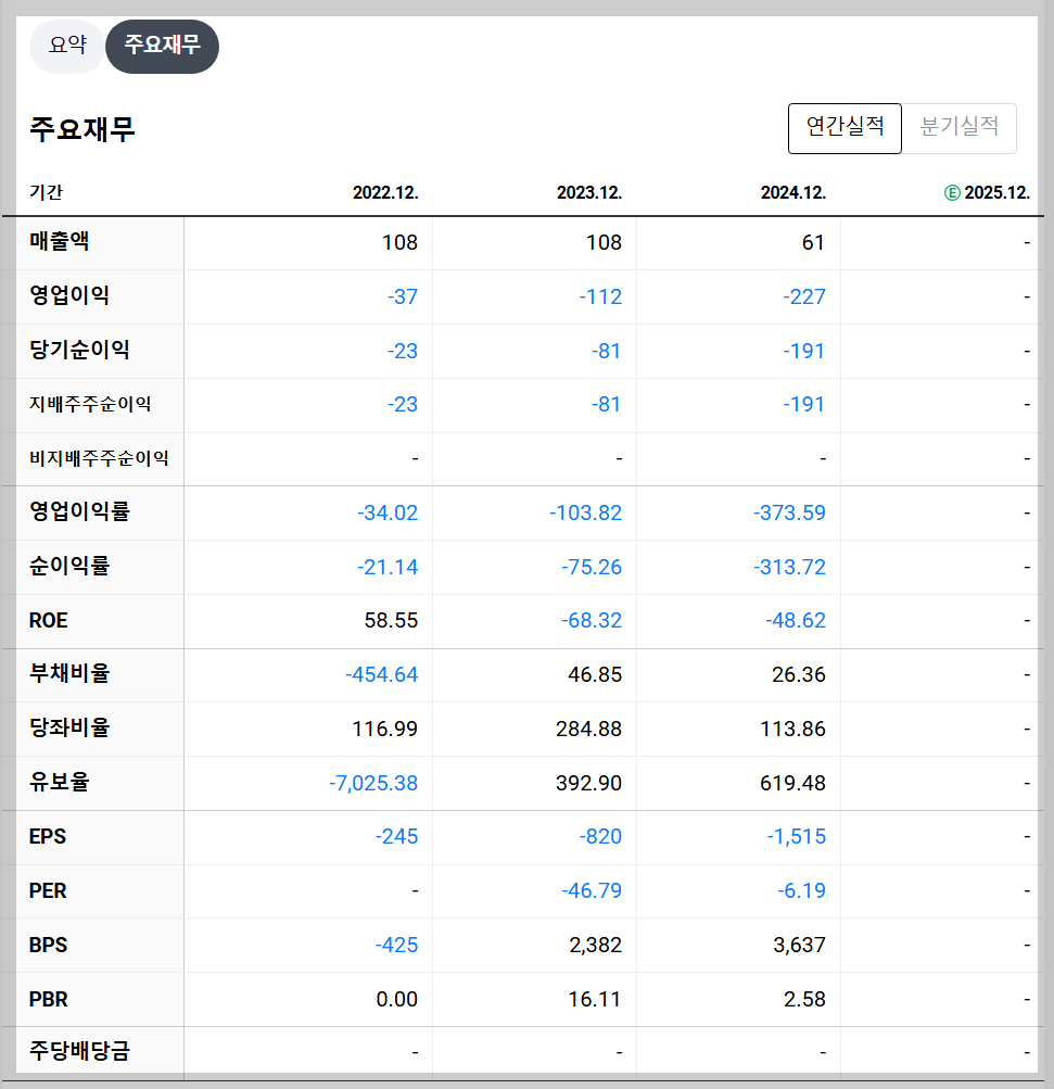 퀄리타스반도체 재무 지표