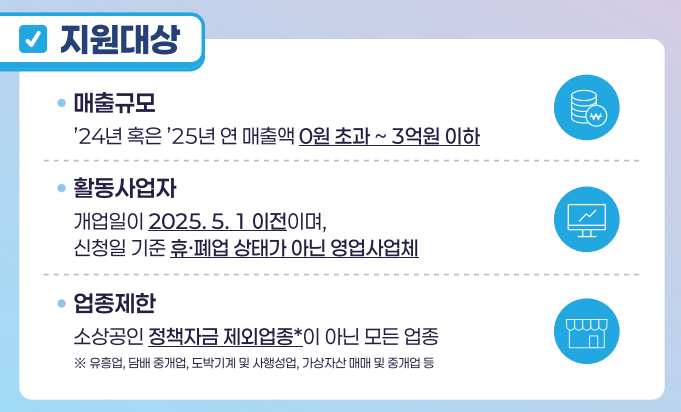 소상공인 부담경감 크레딧 신청 자격