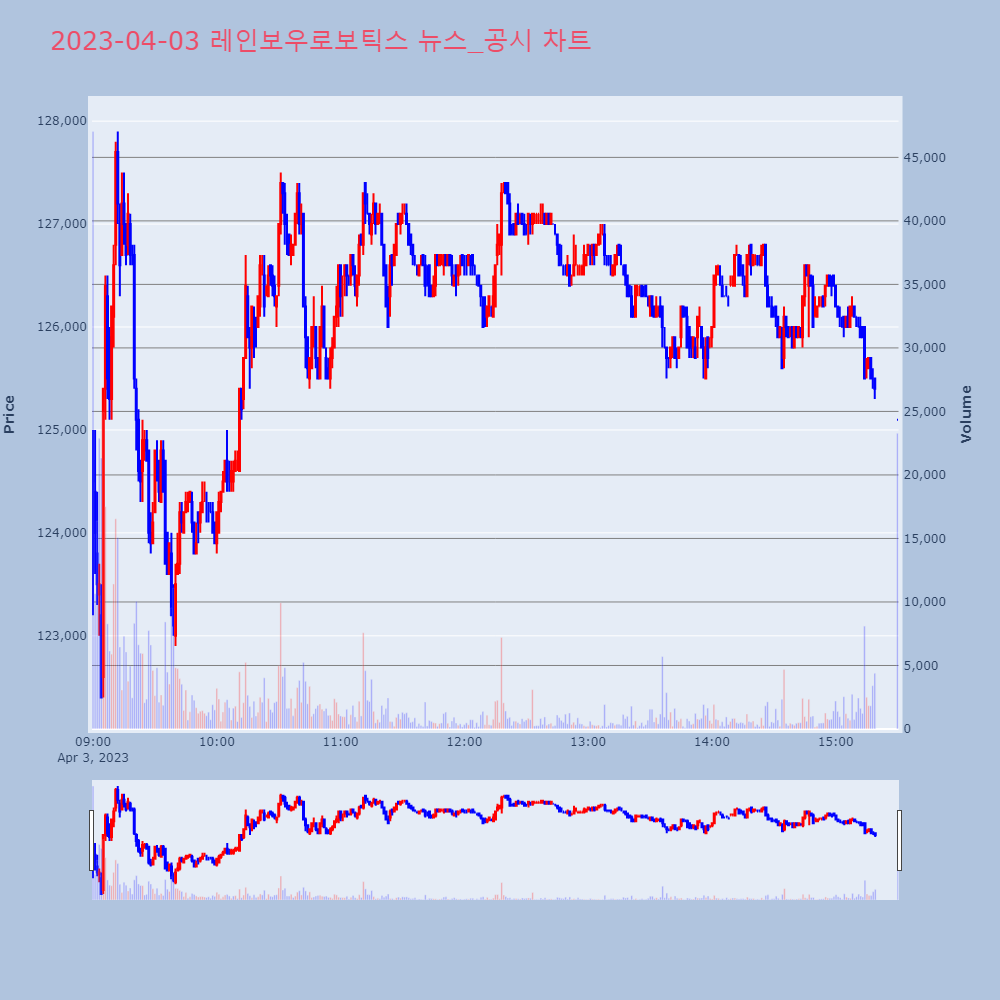 레인보우로보틱스_뉴스공시차트