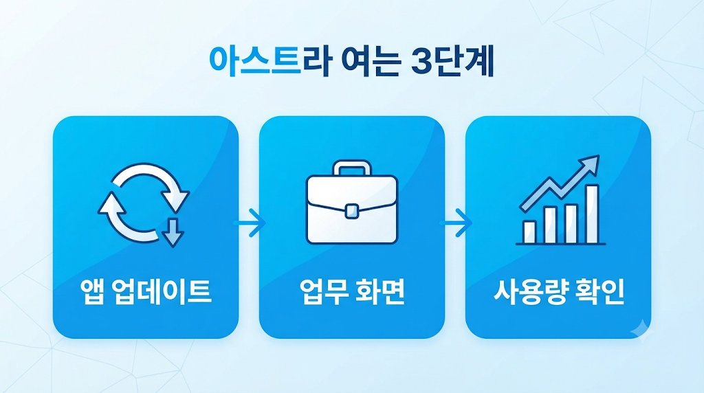 챗GPT 플러스에서 아스트라 여는 3단계