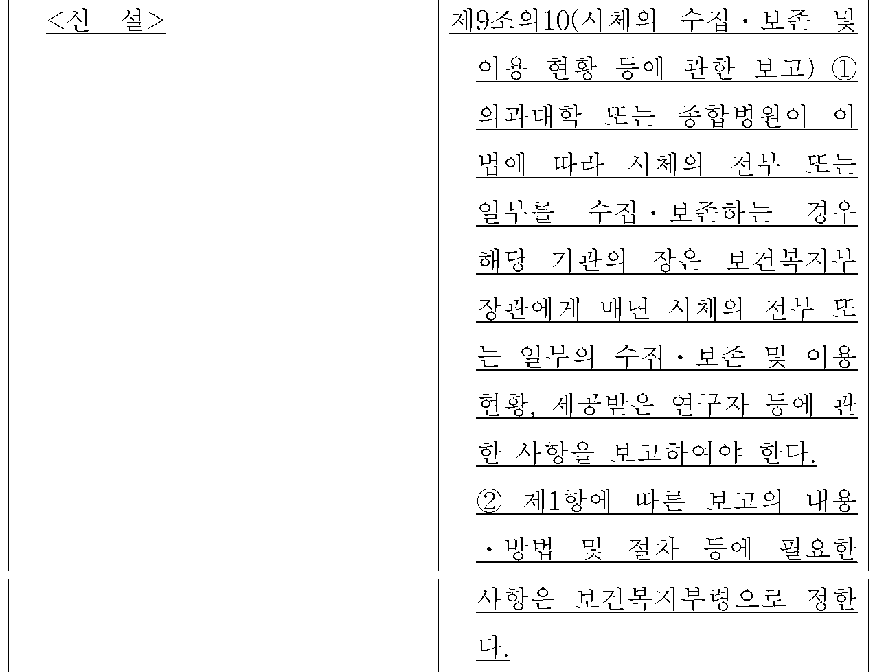 제9조의10(시체의 수집ㆍ보존 및
이용 현황 등에 관한 보고) 신&middot;구조문대비표 원문