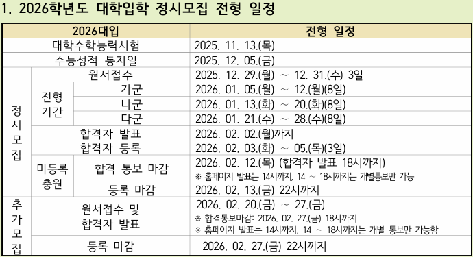 수능 성적표 받기 전에 준비해야 할 3가지, 지금 바로 시작하세요