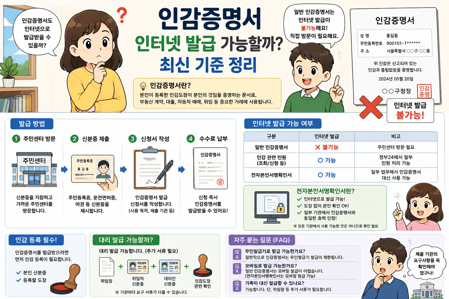 인감증명서 인터넷 발급 가능할까? 최신 기준 정리