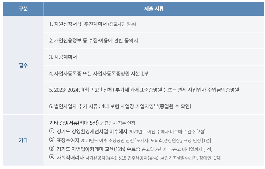 신청서류