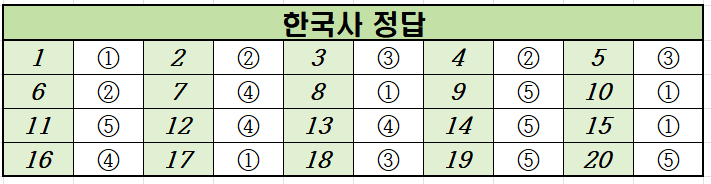 2020-수능-(2020학년도-수능)-한국사-정답