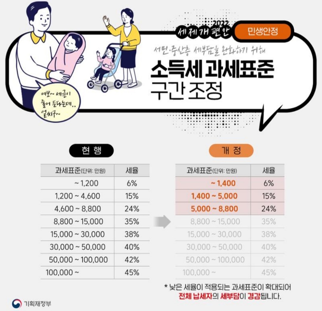 종합소득세 신고기간