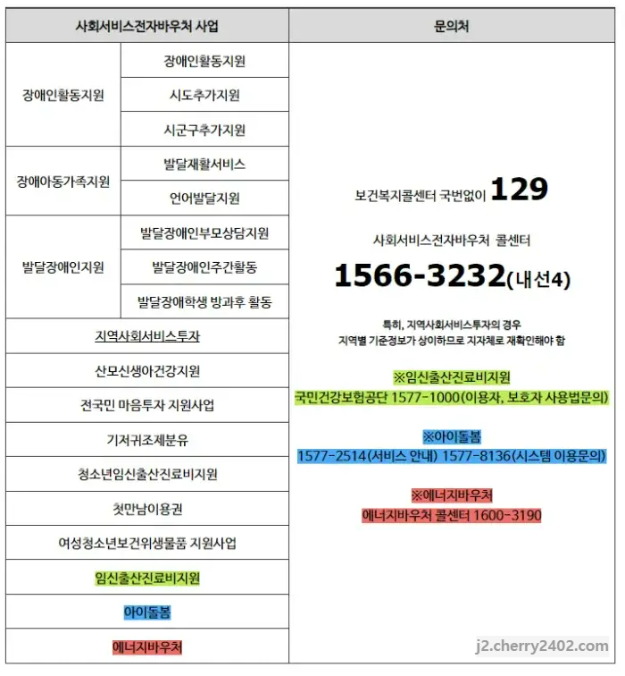 바우처별 문의처