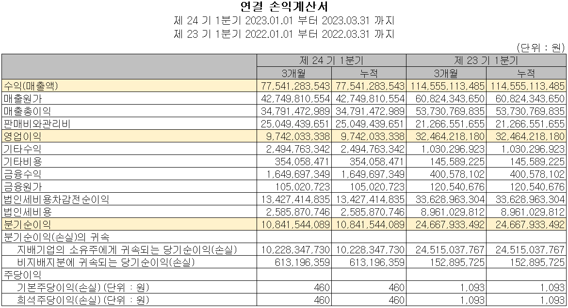 유진테크 - 손익계산서