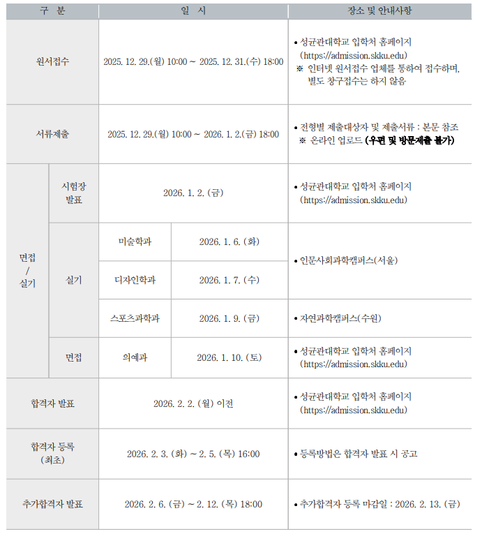 성균관대 전형 일정