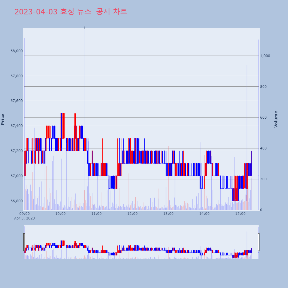 효성_뉴스공시차트