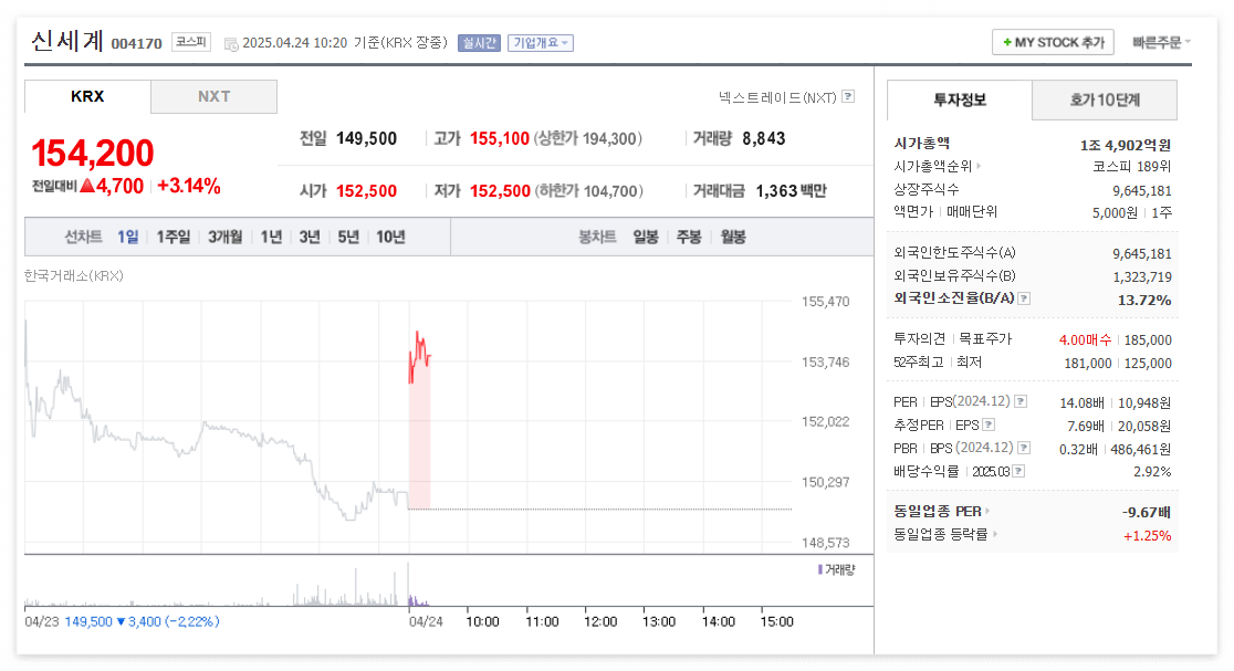신세계 주가 주식 전망