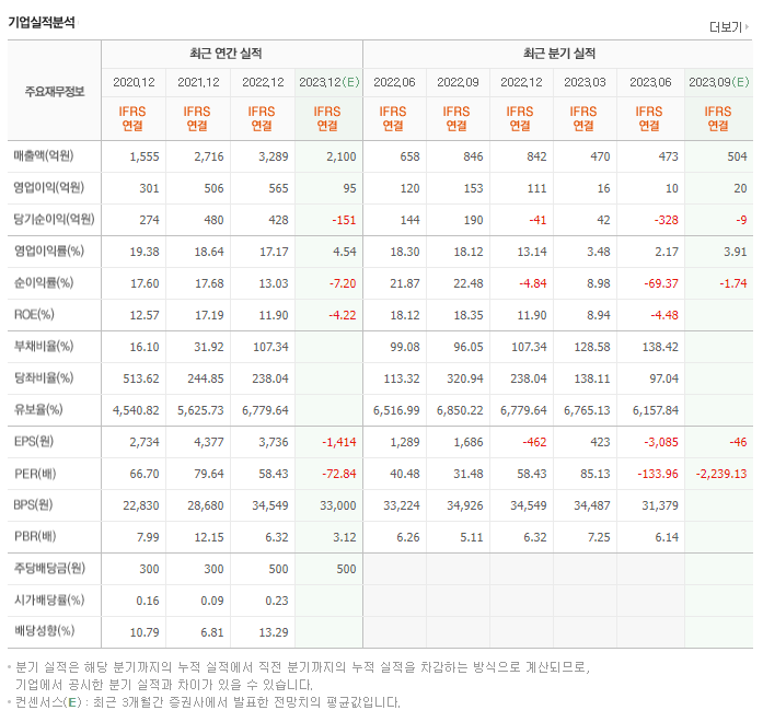 천보_실적자료
