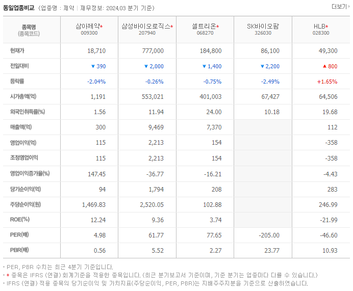 삼아제약_동종업비교자료