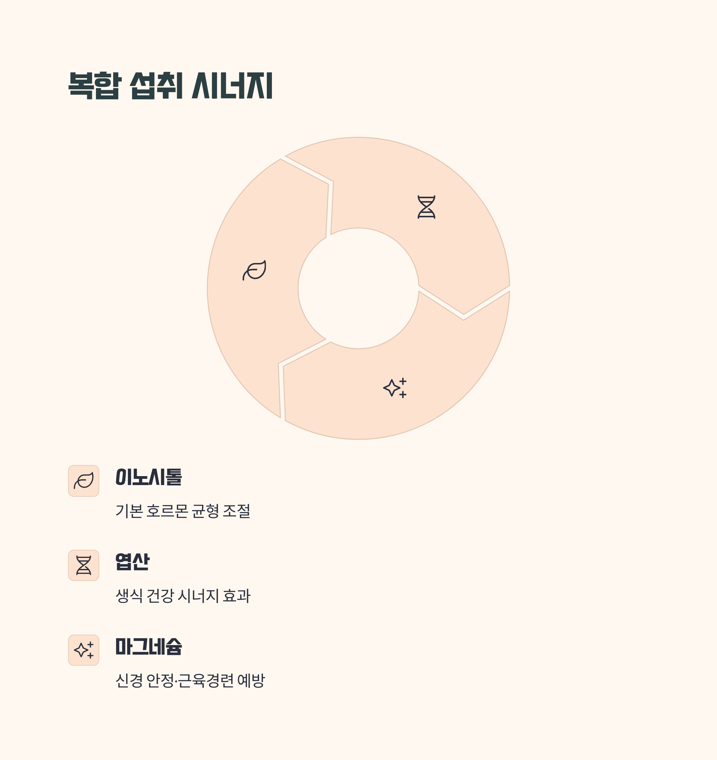 복합 섭취 시너지