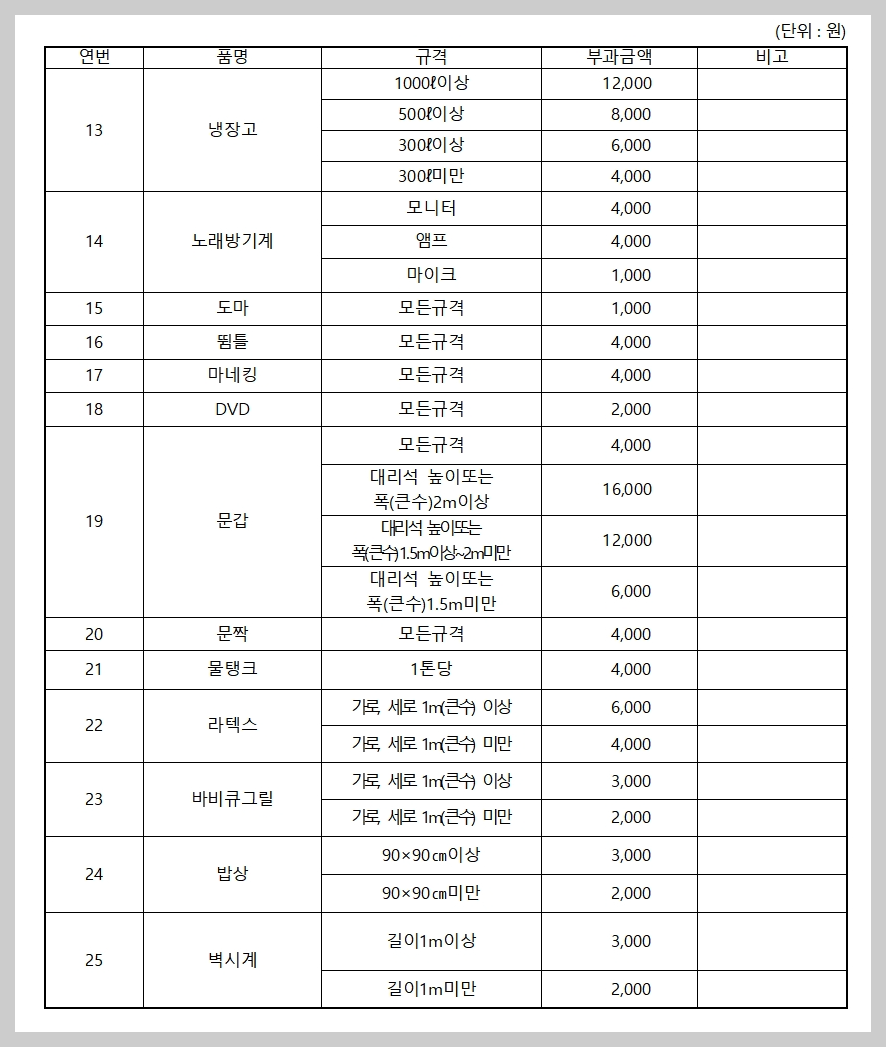 화성시 폐기물 처리 배출신청 스티커 가격