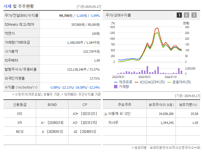 에코프로_기업개요
