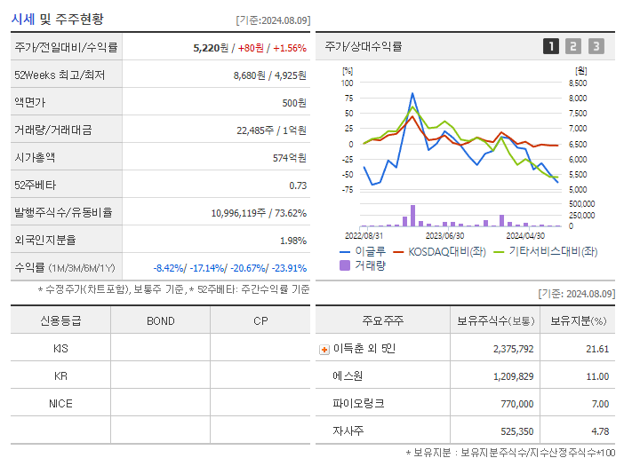 이글루_기업개요