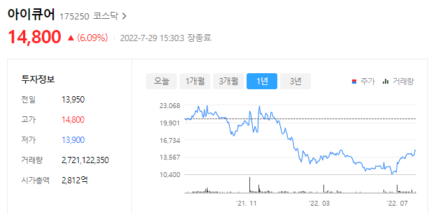 아이큐어의 주가는 14800원