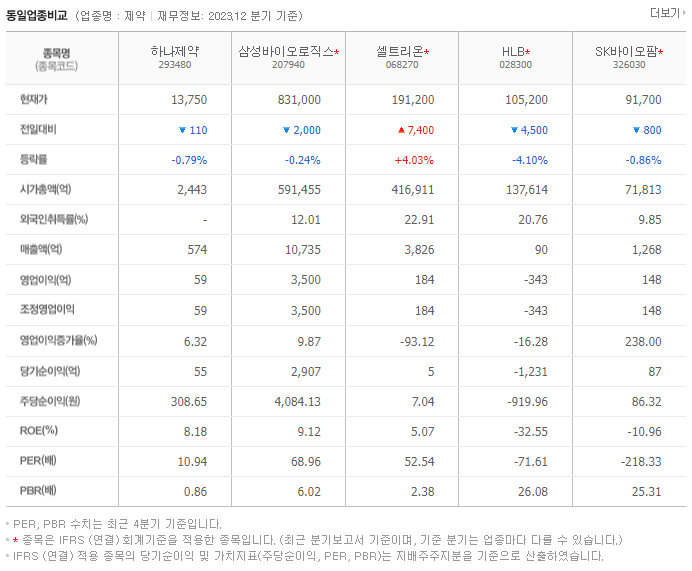 하나제약_동종업비교자료