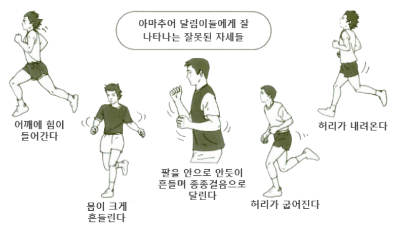 아마추어 러너들의 잘못된 자세