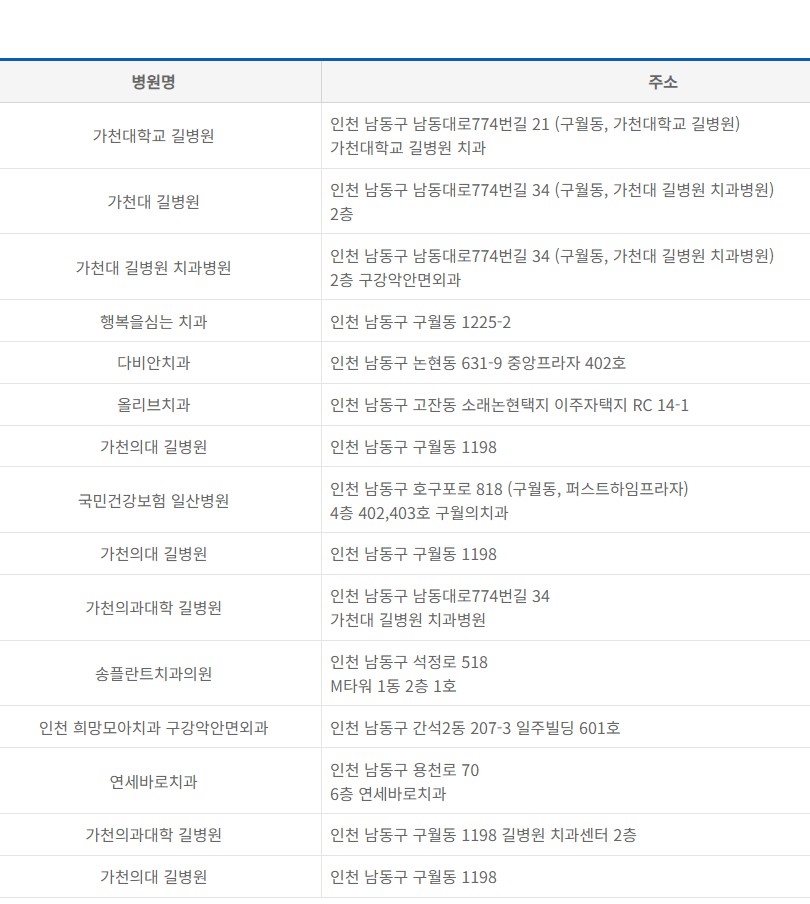 인천지역 사랑니발치 전문의 치과 추천