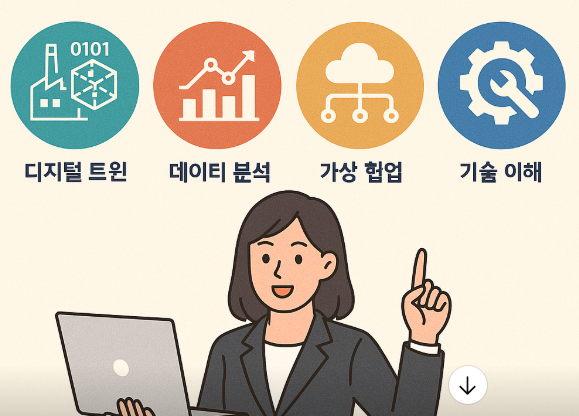 디지털 트윈 시대, 어떤 사무 능력