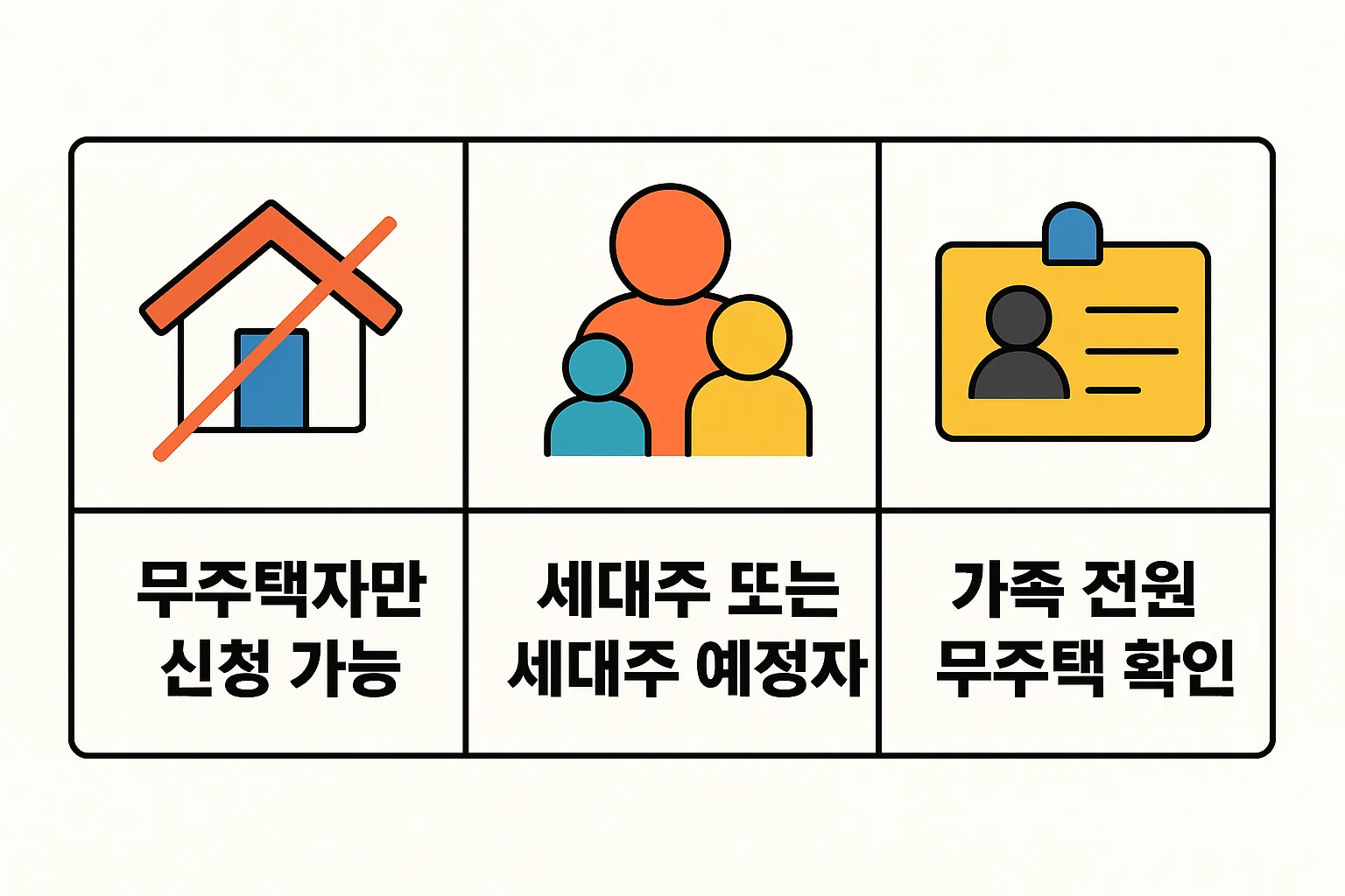 버팀목 전세자금대출의 핵심 신청 자격을 설명한 인포그래픽으로, 무주택자만 신청 가능, 세대주 또는 예정자 요건, 가족 전원 무주택 확인 등 필수 조건을 시각적으로 정리했습니다.