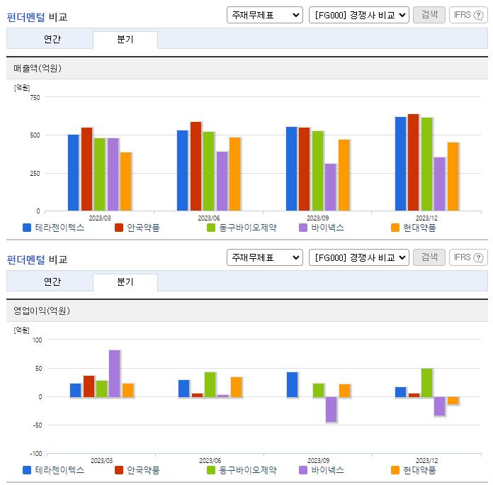 테라젠이텍스_업종분석