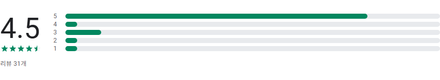 우편번호 찾기, 도로명주소 영문주소 변환, 도로명 주소 검색