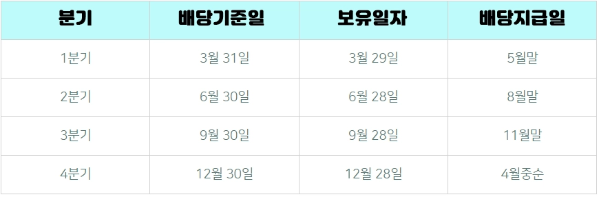 삼성전자-배당금-지급일