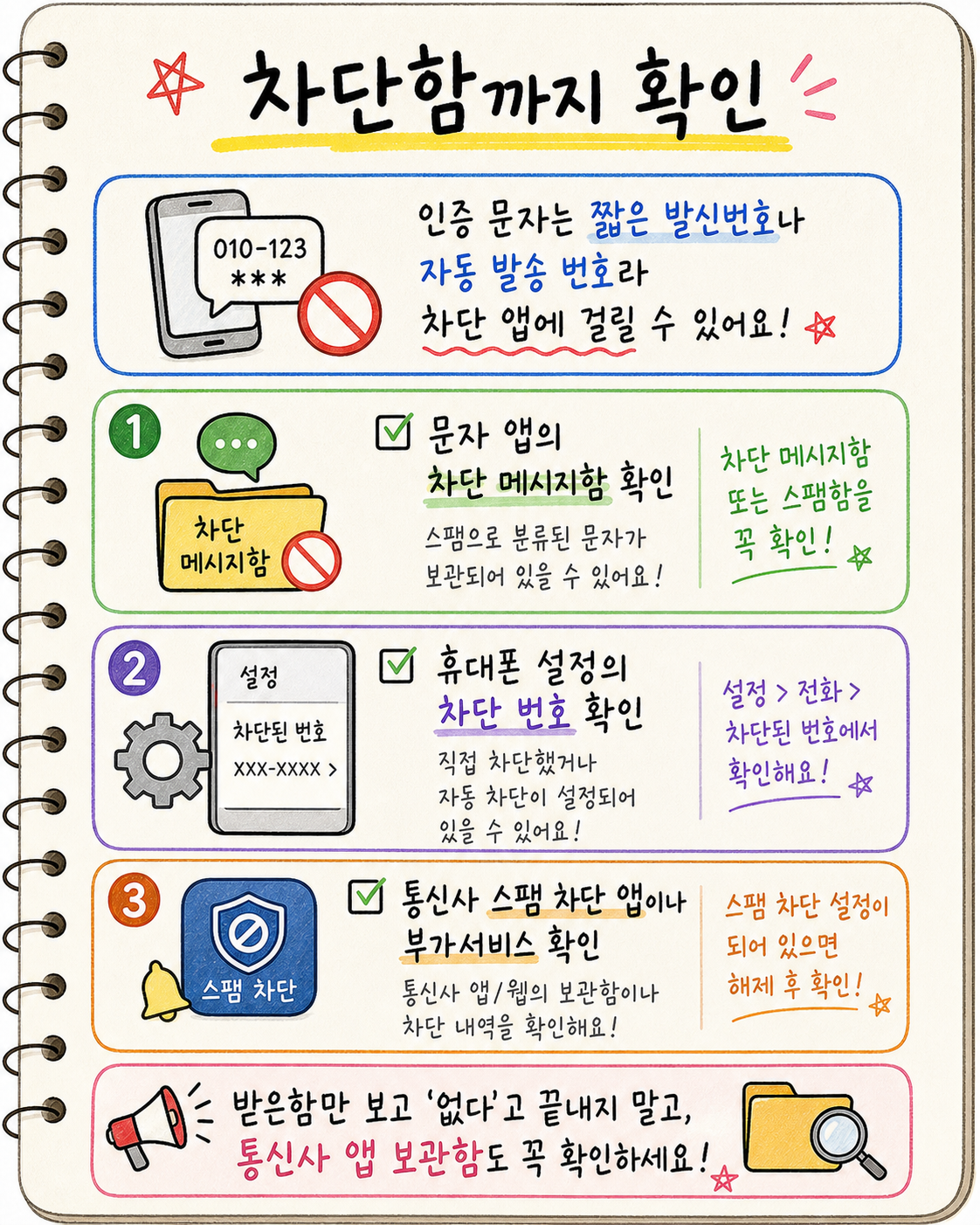 본인인증 문자가 안 올 때 문자 앱 차단 메시지함 휴대폰 차단 번호 통신사 스팸 차단 앱을 확인하는 카드