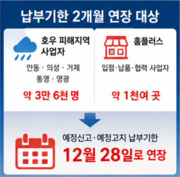  부가가치세 납부기한 2개월 연장 대상은?