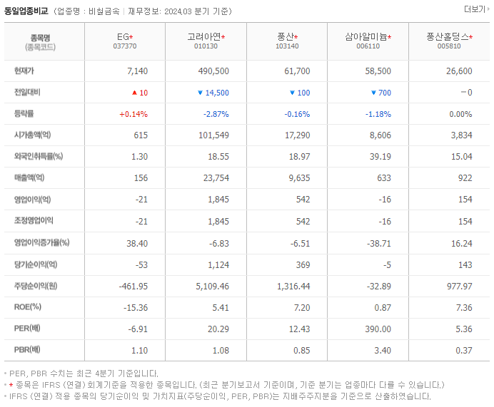 EG_동종업비교자료