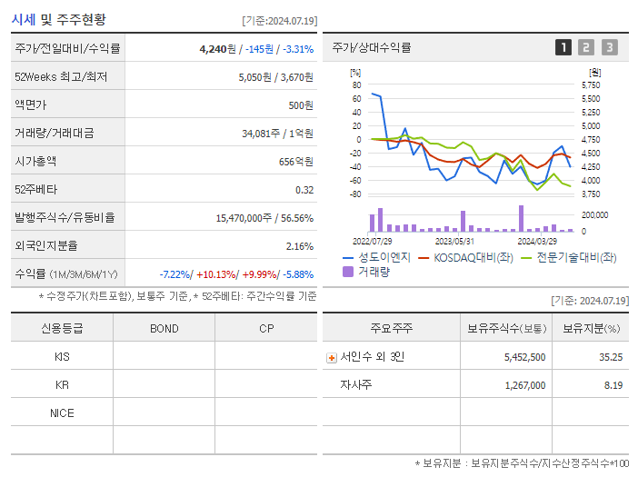성도이엔지_기업개요