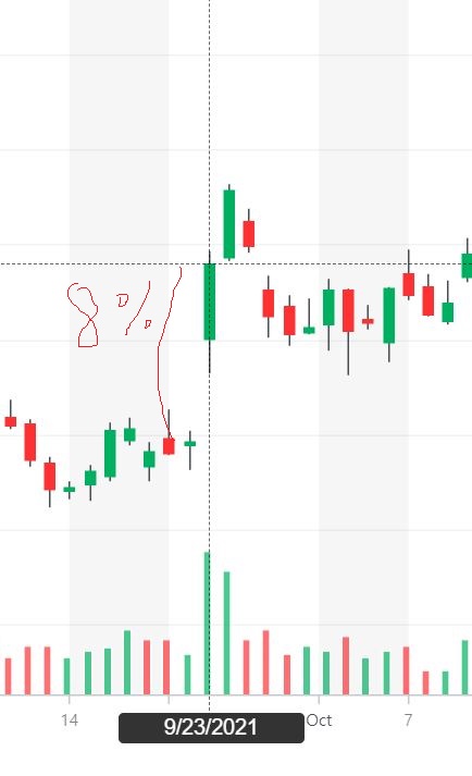 세일즈포스 갭상승