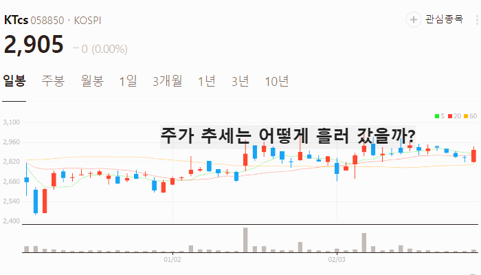 업스테이지 관련주 대장주 테마주 TOP7 주식