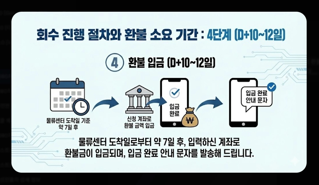 2080치약 리콜 대상(6종, 확인법)(환불 + 방법)