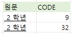 엑셀 CODE 함수 예시