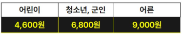강화천문과학관 정월대보름 달 관측회 입장료