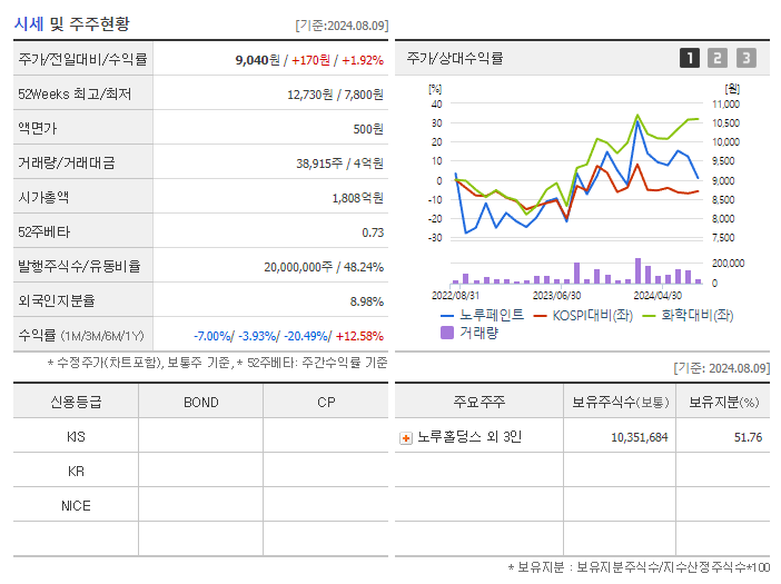 노루페인트_기업개요