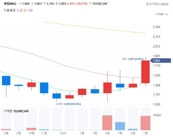 탈플라스틱관련주대장주수혜주TOP5_세림B&G