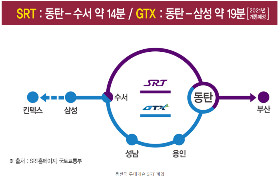 동탄역 롯데캐슬 SRT 계획