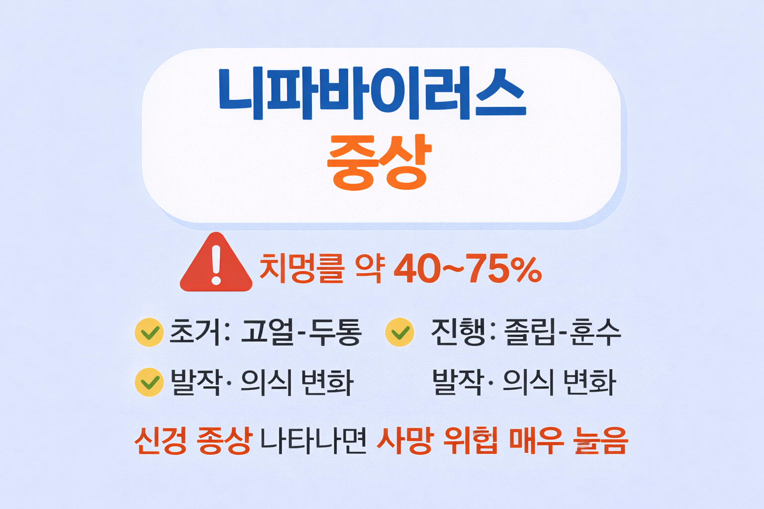 니파바이러스 증상
