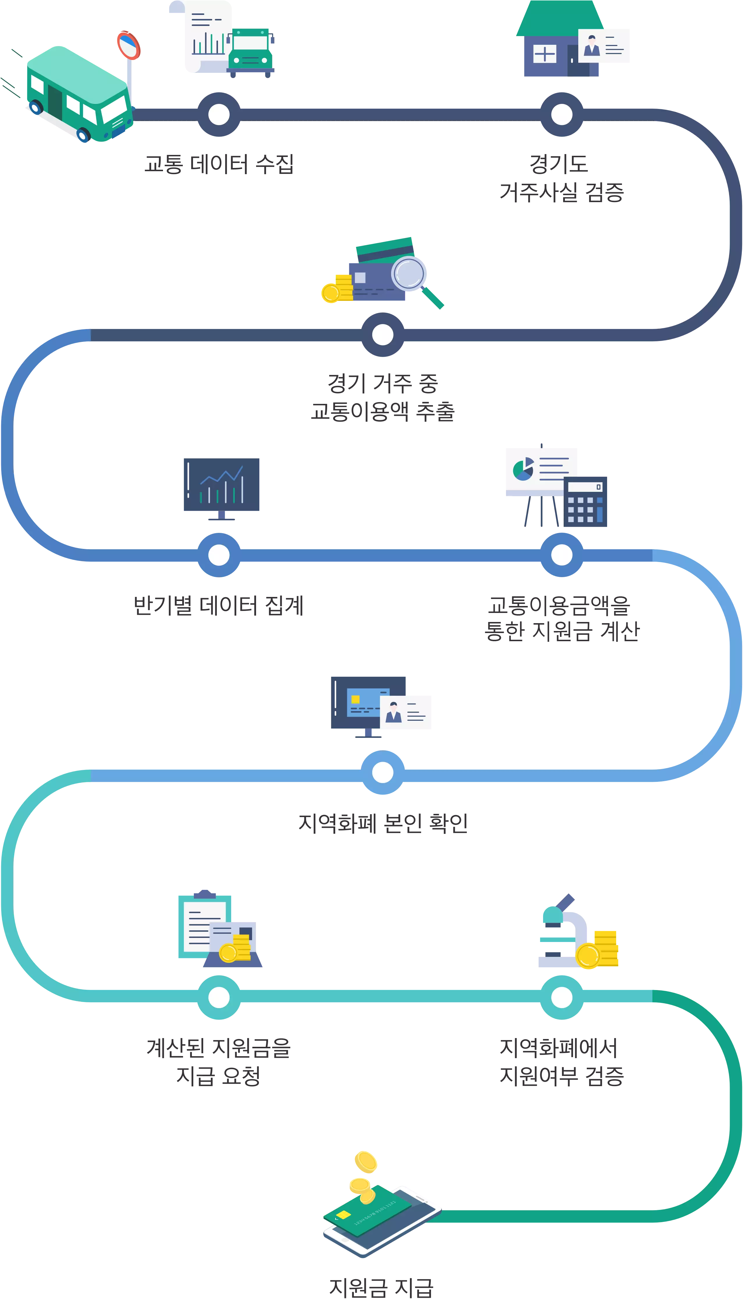 교통비 지급 검토 과정