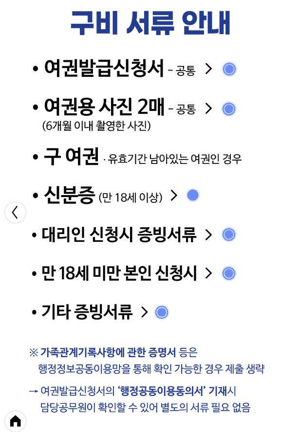 여권 발급 준비물