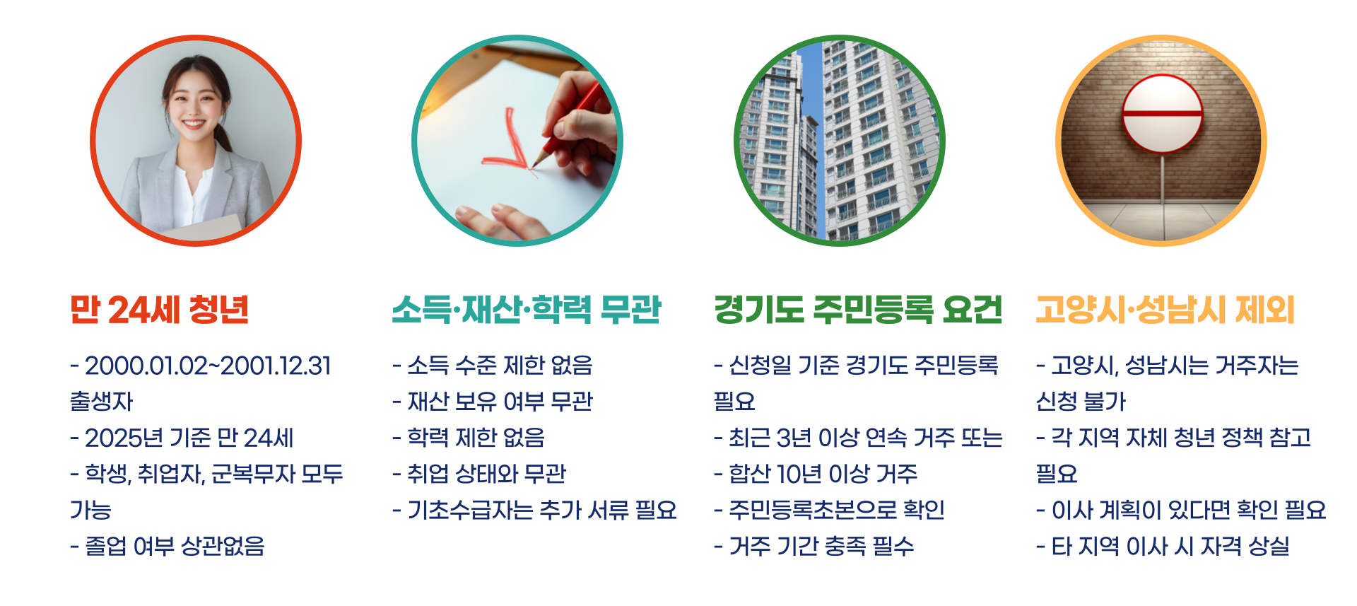 경기도 청년 기본소득 총정리 블로그 글 이미지 2