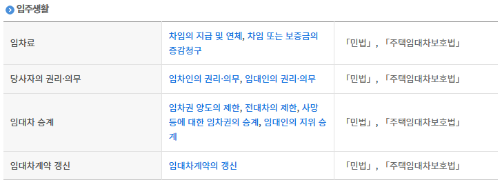 전월세신고방법&amp;#44; 전월세 신고제 확정일자 관련 사례