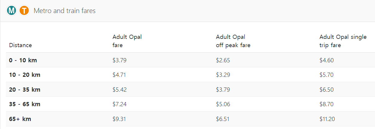 시드니 대중교통