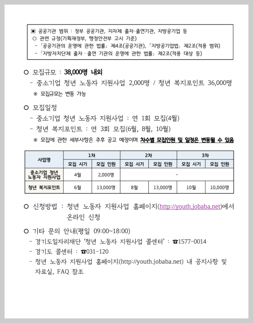 경기도 청년복지포인트신청 