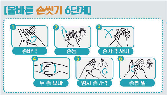 올바른손씻기6단계